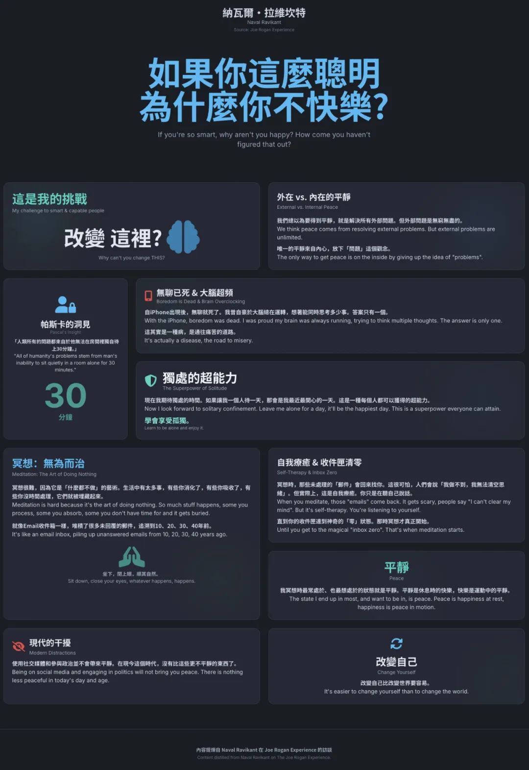 Gemini最新模型,一键把YouTube视频变成精美网页