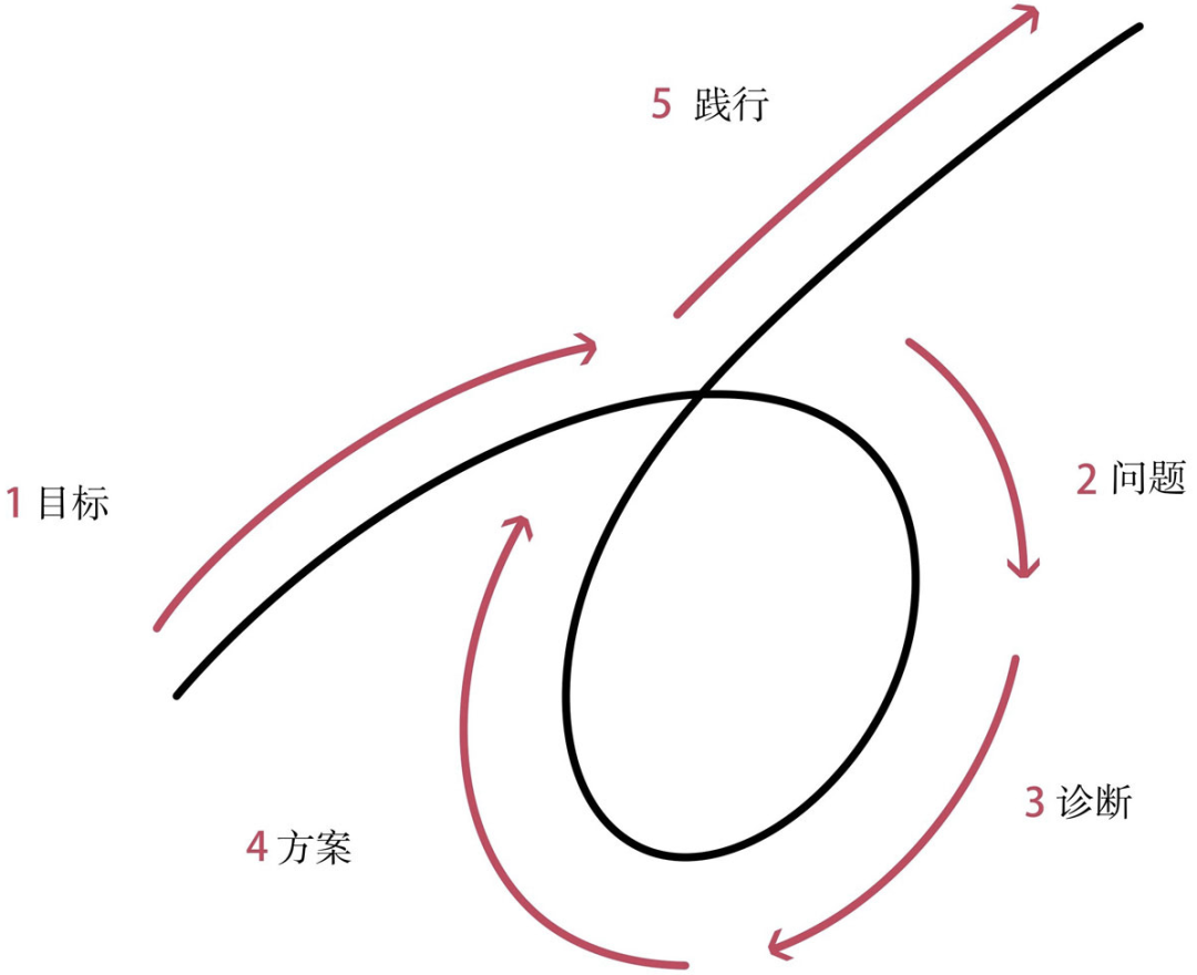 凡墙皆是门:展示一个从发现问题到解决问题的全过程