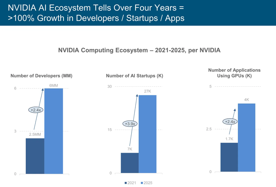 深度解读“互联网女皇”最新AI趋势报告，企业与个人何去何从？