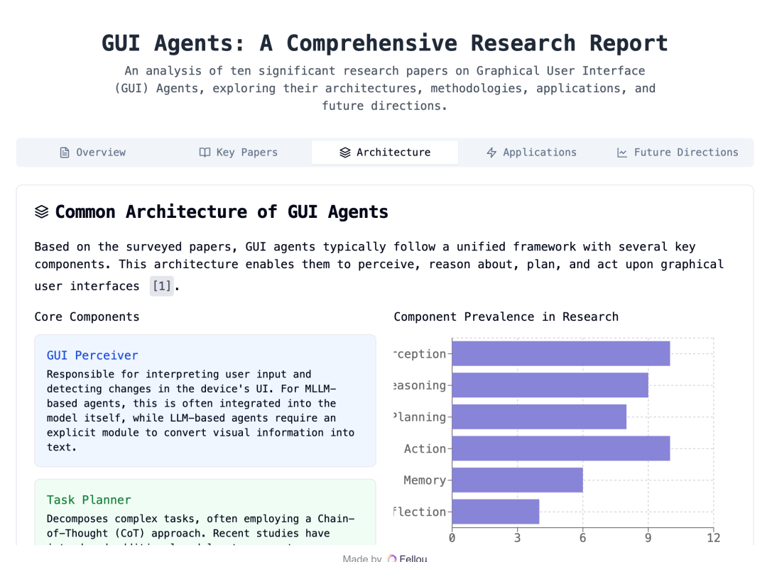 Fellou2.0 后，这个世界第一款浏览器Agent 变好用了吗？