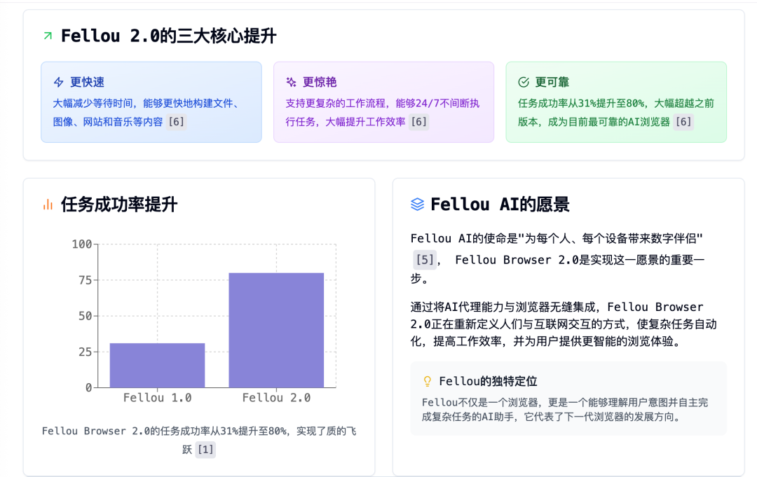 Fellou2.0 后，这个世界第一款浏览器Agent 变好用了吗？