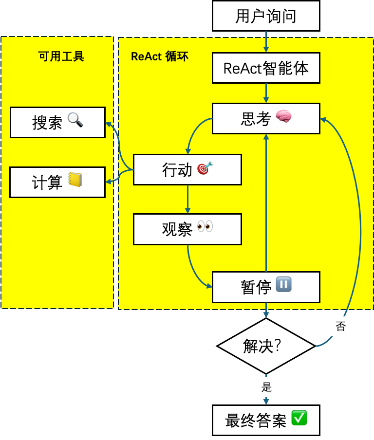 企业级人工智能 | 你的企业怎么上智能体