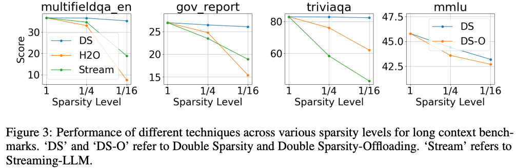 大模型稀疏化技术原理:DoubleSparse