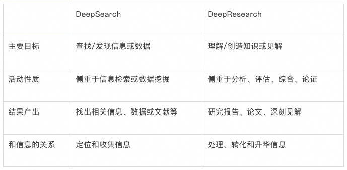 Deep Search 如何理解业务仓库代码?