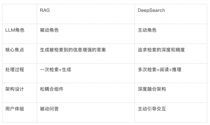 Deep Search 如何理解业务仓库代码?