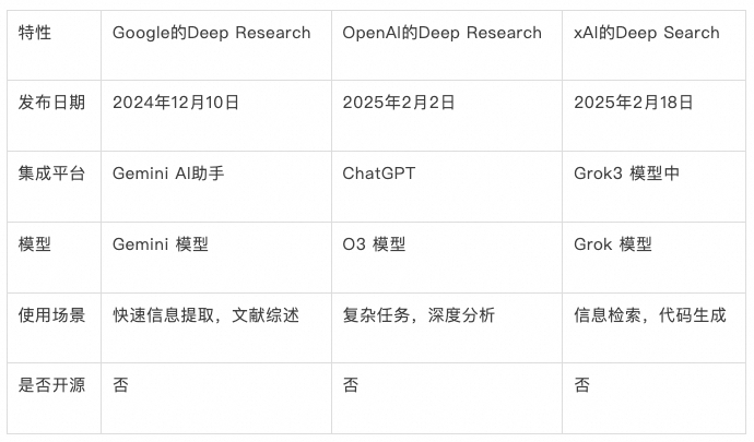 Deep Search 如何理解业务仓库代码?