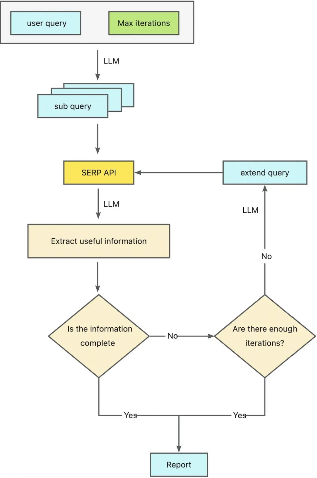 Deep Search 如何理解业务仓库代码？