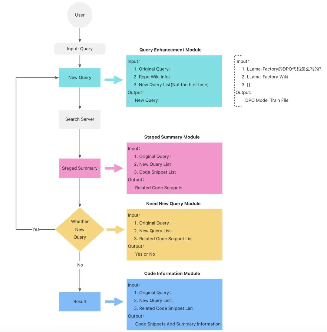 Deep Search 如何理解业务仓库代码？