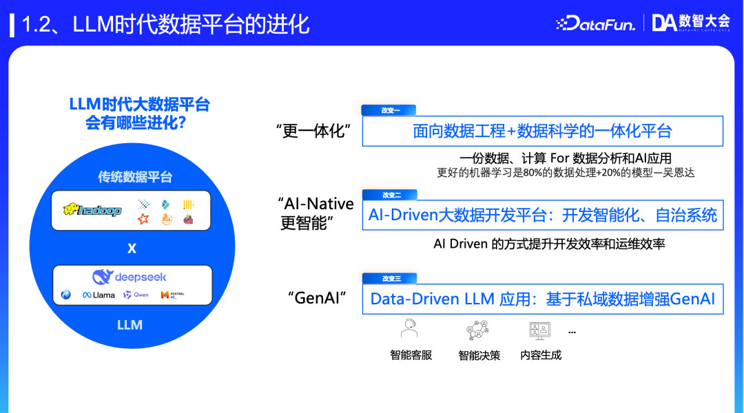 面向 Data+AI 的新一代数智开发平台