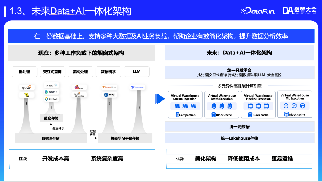面向 Data+AI 的新一代数智开发平台
