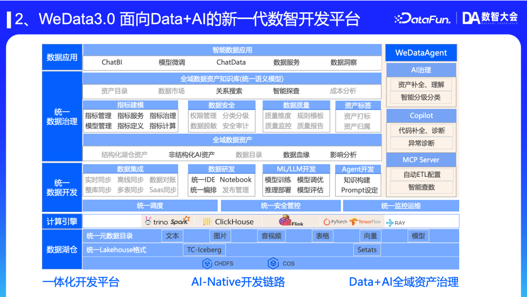 面向 Data+AI 的新一代数智开发平台