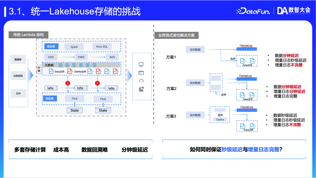 面向 Data+AI 的新一代数智开发平台
