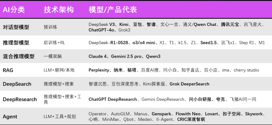 一手实测地产首个Agent,实话说:不错!