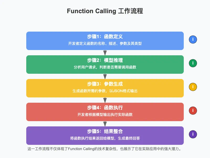 11张图全面总结 MCP、A2A、Function Calling 架构设计间关系