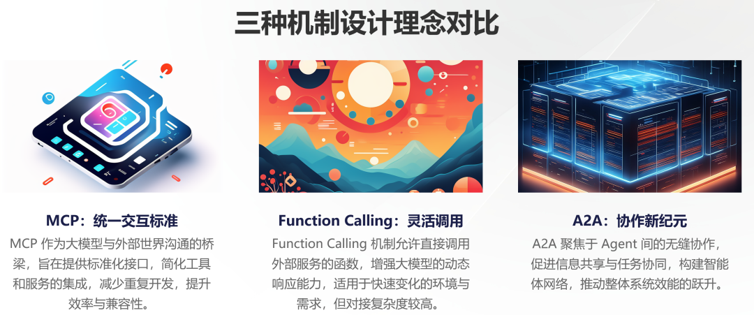11张图全面总结 MCP、A2A、Function Calling 架构设计间关系