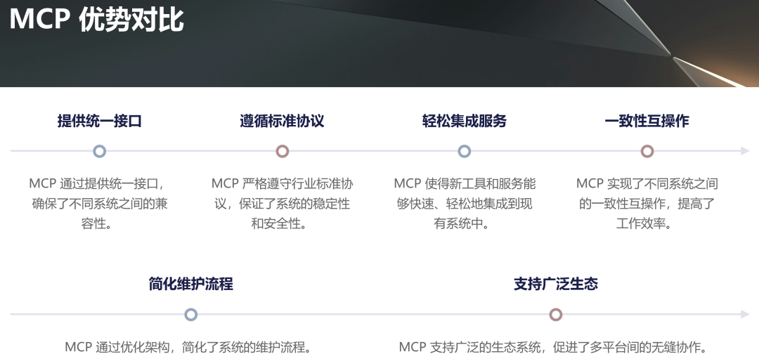 11张图全面总结 MCP、A2A、Function Calling 架构设计间关系