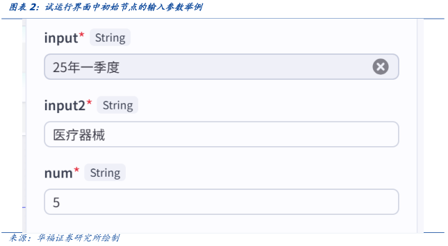 如何构建AI Agent快速分析行业景气度