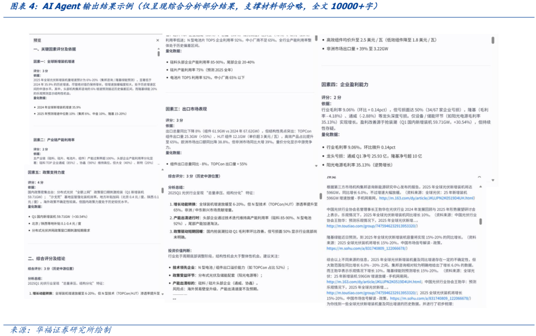 如何构建AI Agent快速分析行业景气度