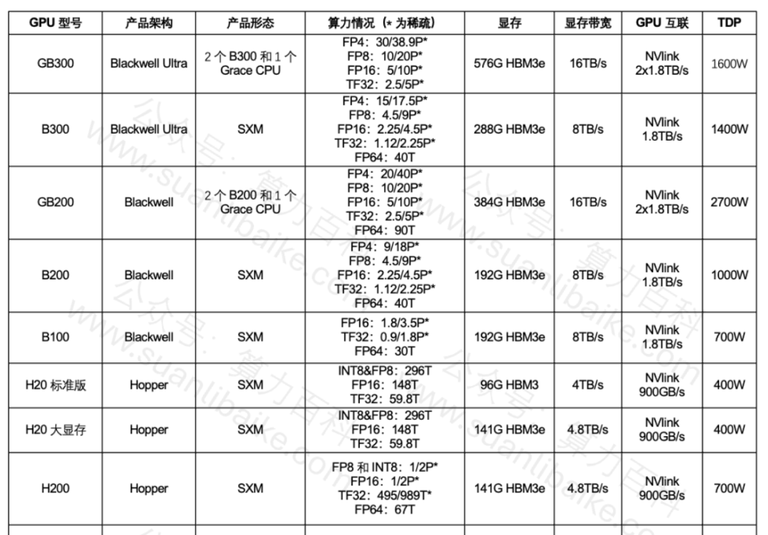 DeepSeek R2 1200B未发，大厂已在调整智算中心布局，兵马未动粮草先行！