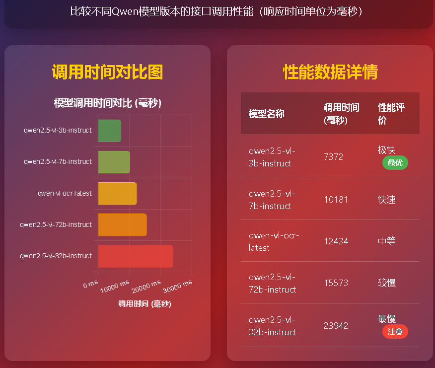 image 基于QwenVL2.5模型实现发票识别