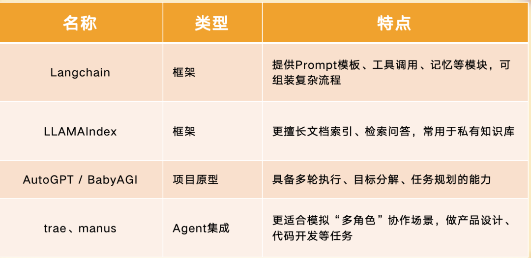 AI术语入门(下篇):Prompt、Agent、Langchain,下一站的AI地图