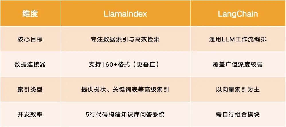 AI术语入门(下篇):Prompt、Agent、Langchain,下一站的AI地图