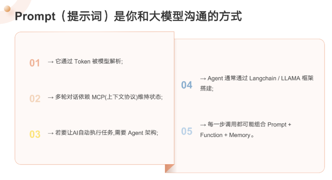 AI术语入门(下篇):Prompt、Agent、Langchain,下一站的AI地图