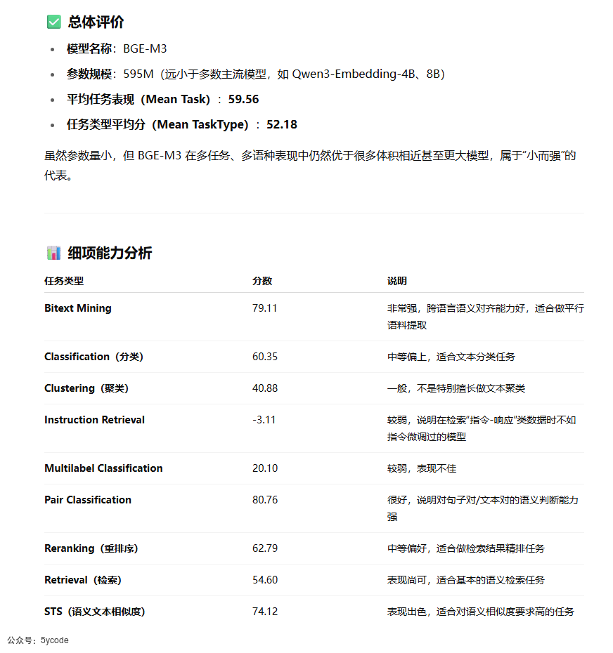 null 如何看待qwen3-Embedding模型