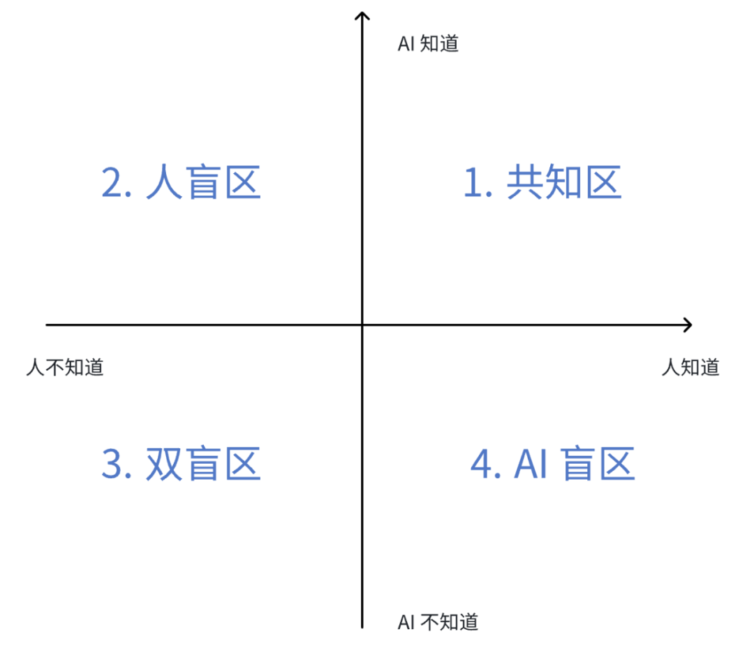 错过这个框架，80%老板正在浪费AI投资