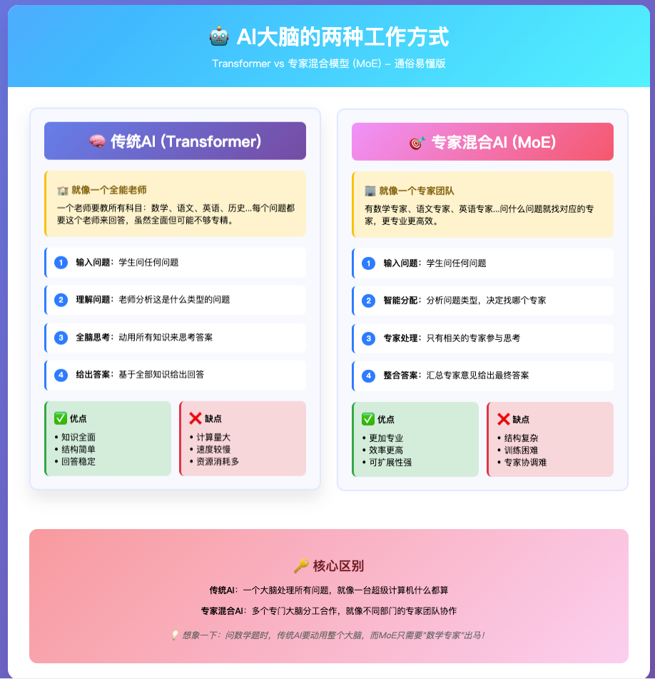 一篇文章说清楚AI三大核心技术:RAG、大模型、智能体