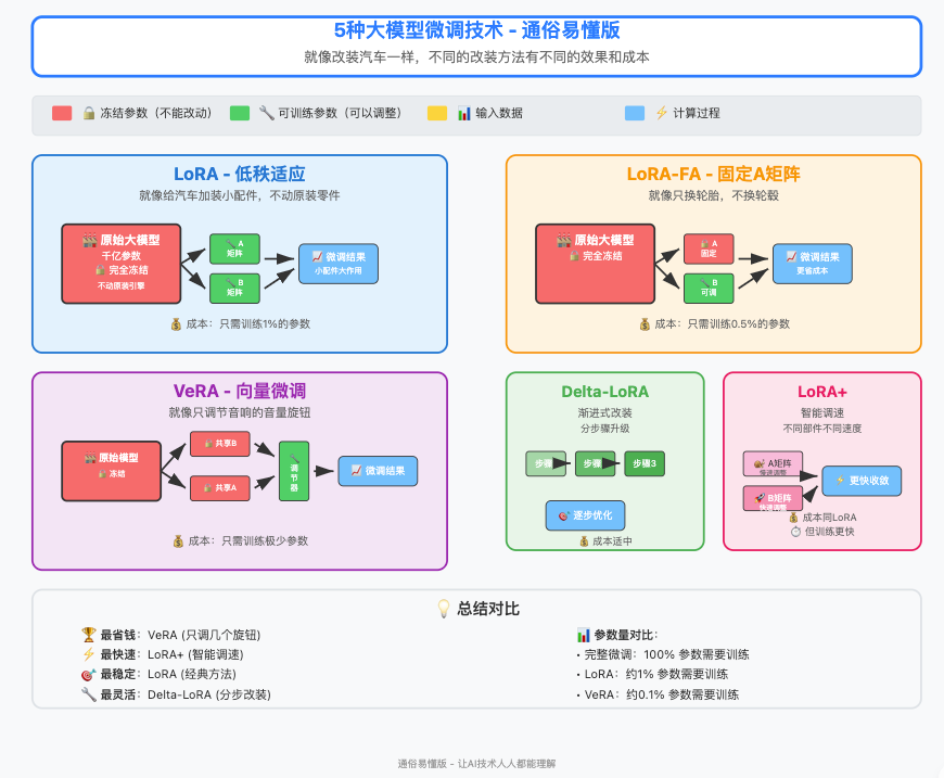 一篇文章说清楚AI三大核心技术:RAG、大模型、智能体