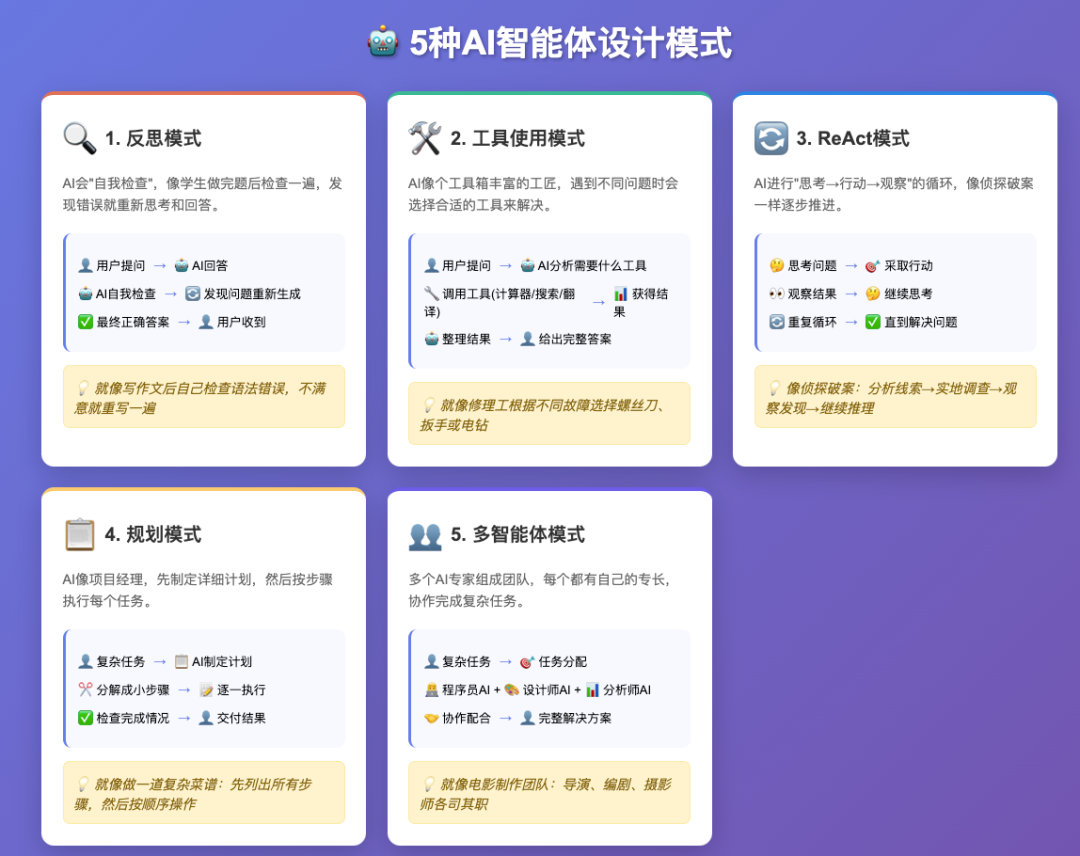 一篇文章说清楚AI三大核心技术:RAG、大模型、智能体