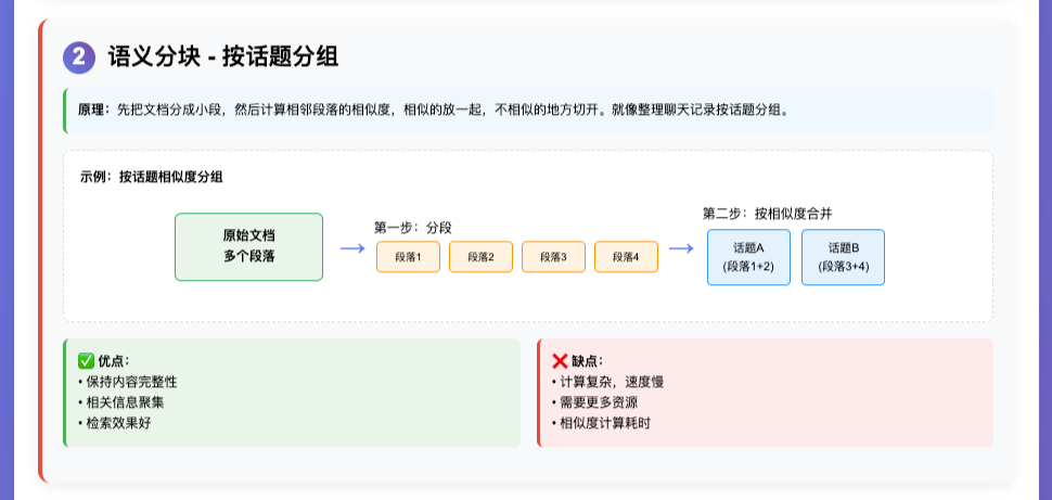 一篇文章说清楚AI三大核心技术:RAG、大模型、智能体