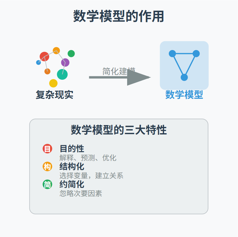 将AI当模型看,为什么能少走很多弯路?