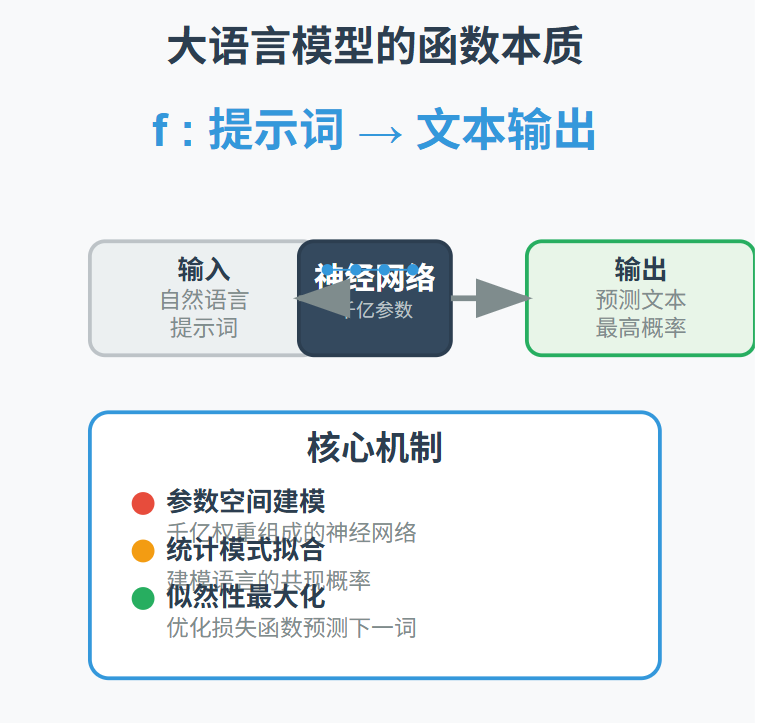 将AI当模型看,为什么能少走很多弯路?