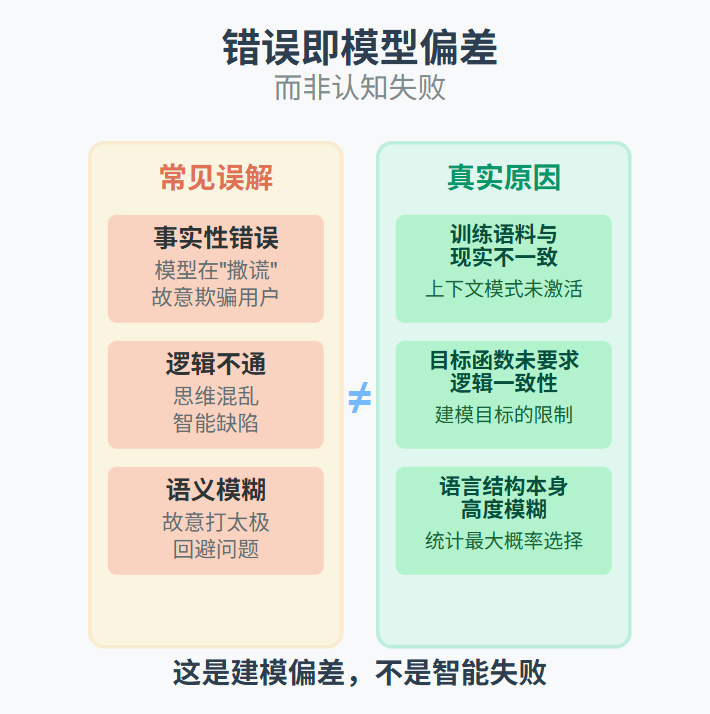 将AI当模型看,为什么能少走很多弯路?
