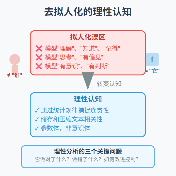 将AI当模型看,为什么能少走很多弯路?