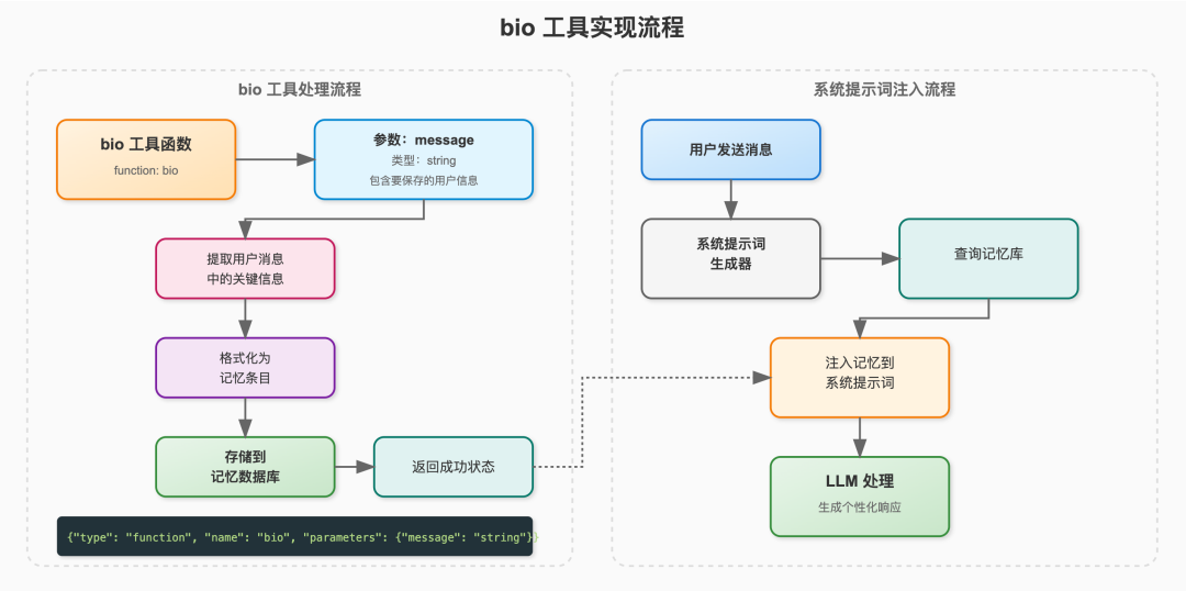 ChatGPT的记忆系统是如何工作的