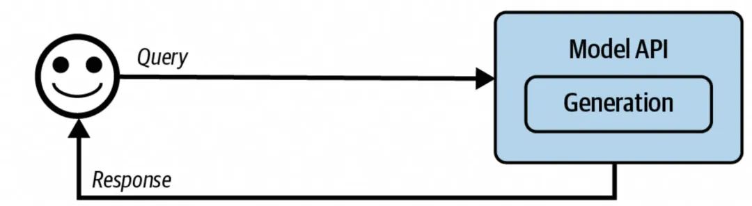 聊聊AI应用架构演进