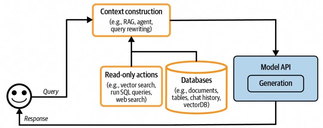 聊聊AI应用架构演进