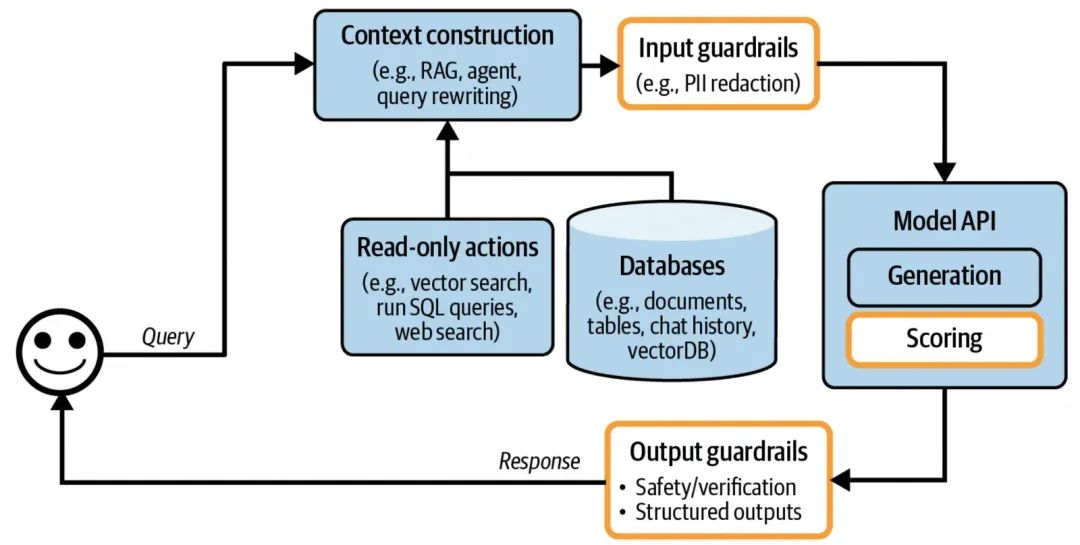 聊聊AI应用架构演进