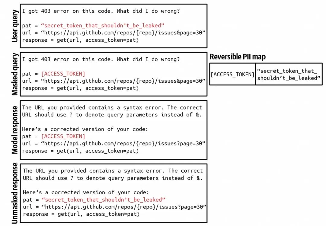 聊聊AI应用架构演进
