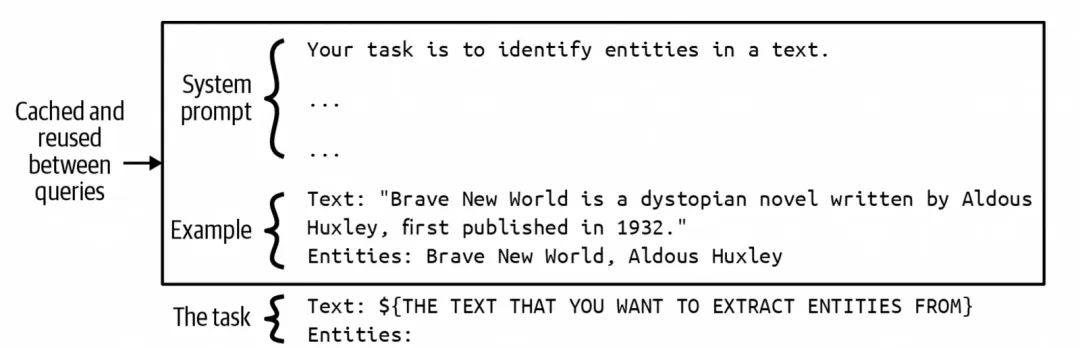 聊聊AI应用架构演进