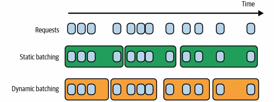 聊聊AI应用架构演进