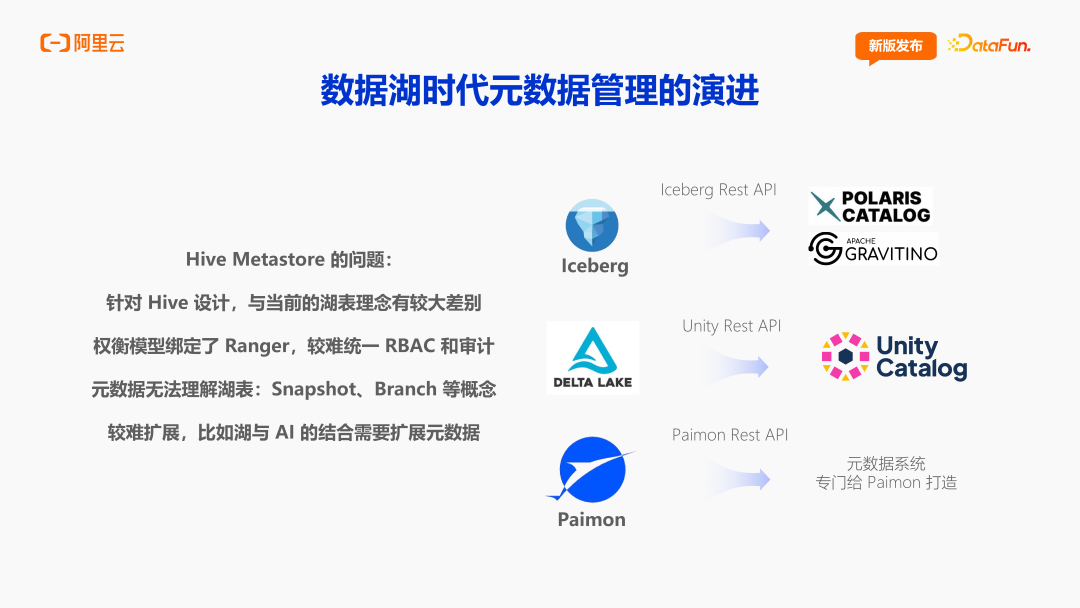 阿里云DLF:面向 AI 时代的数据基础设施演进