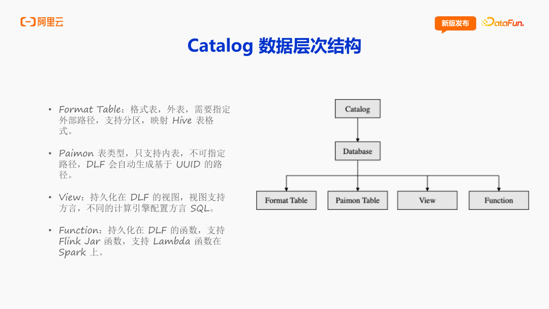 阿里云DLF:面向 AI 时代的数据基础设施演进