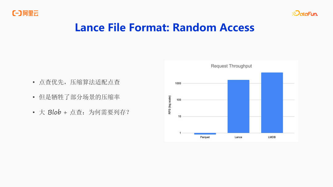 阿里云DLF:面向 AI 时代的数据基础设施演进