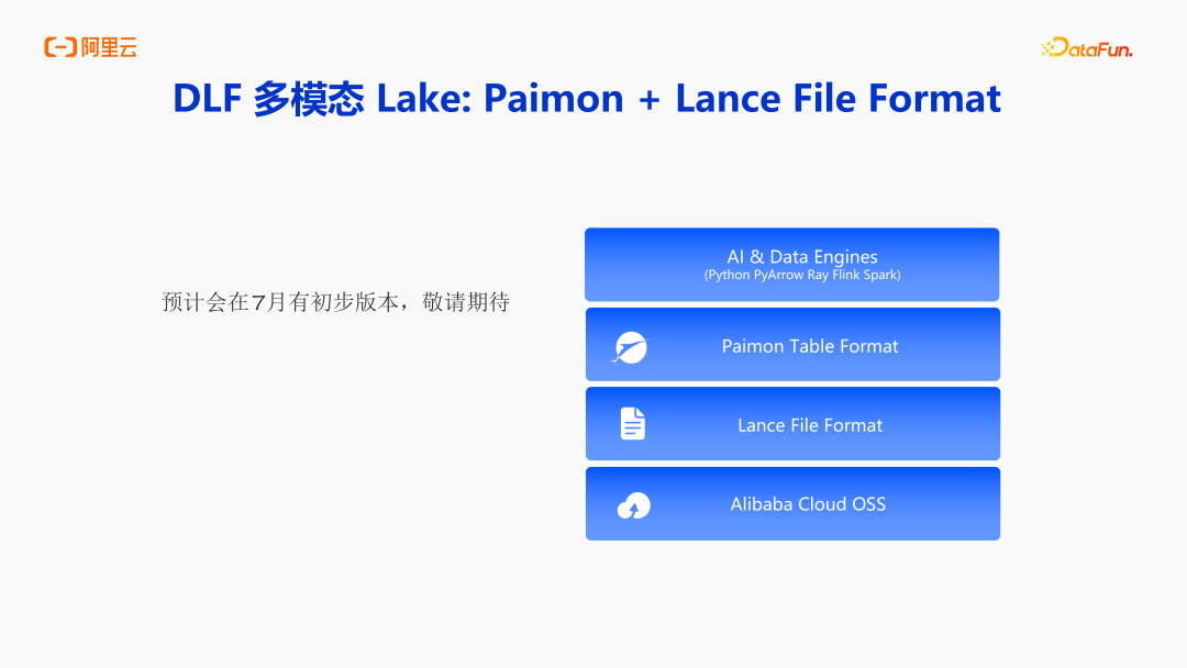 阿里云DLF:面向 AI 时代的数据基础设施演进