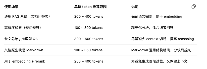null KonwFlow v0.0.5 发布:新增 Markdown 智能分块和按标题分块策略,检索效果提升明显