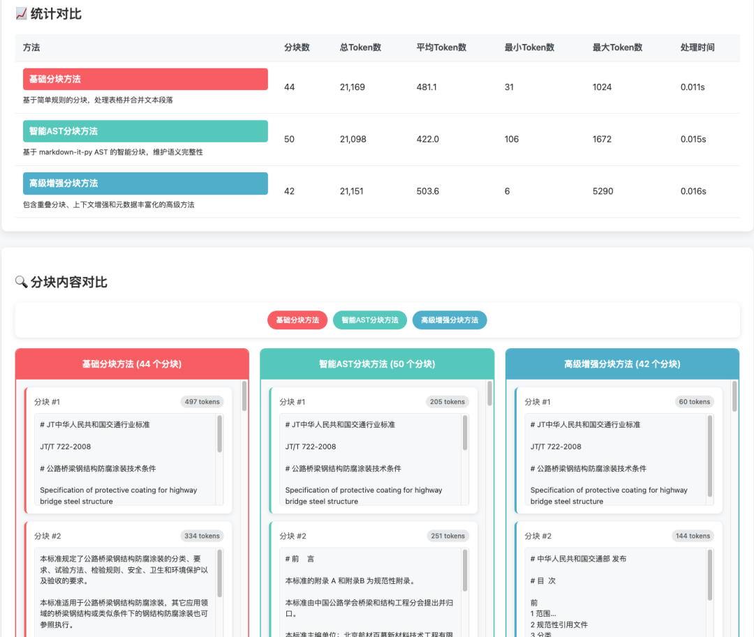 null KonwFlow v0.0.5 发布:新增 Markdown 智能分块和按标题分块策略,检索效果提升明显